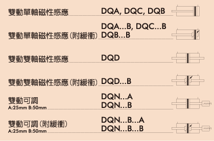 DQ圓型不銹鋼氣缸