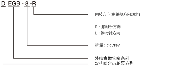 型式号码