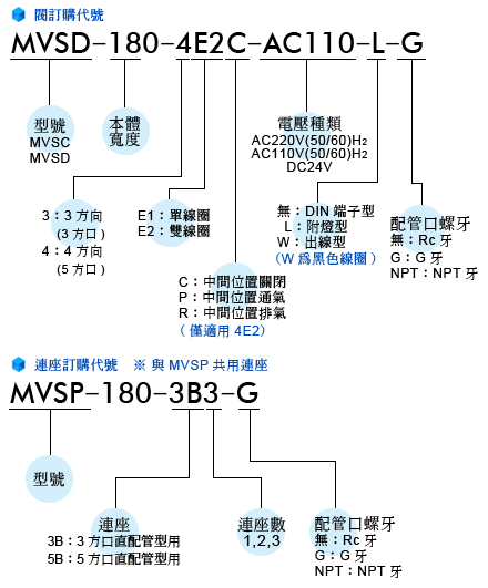 proimages/prod_orderno/C_MVSD-180.gif