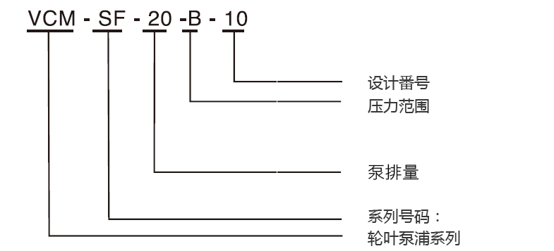 型式号码