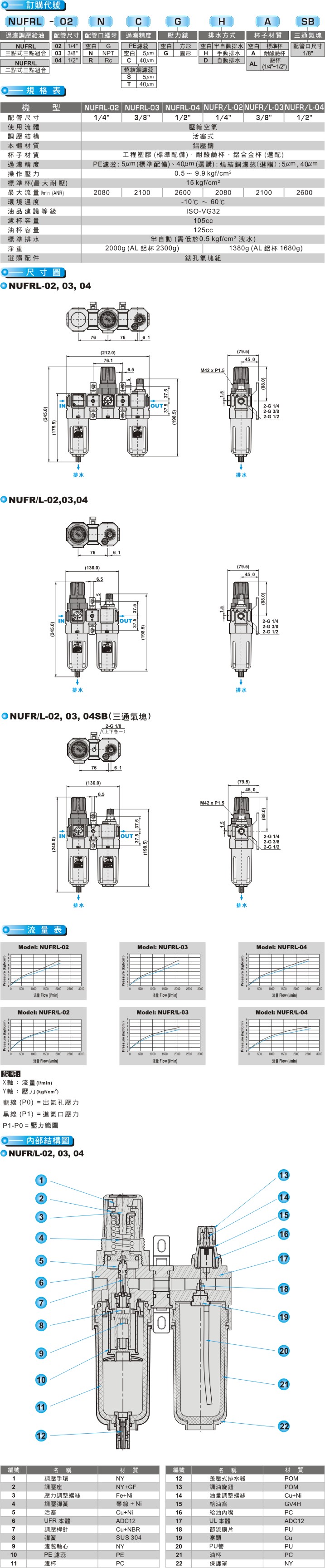 proimages/product_tw/Air Filter Regulator/NUFRL.jpg