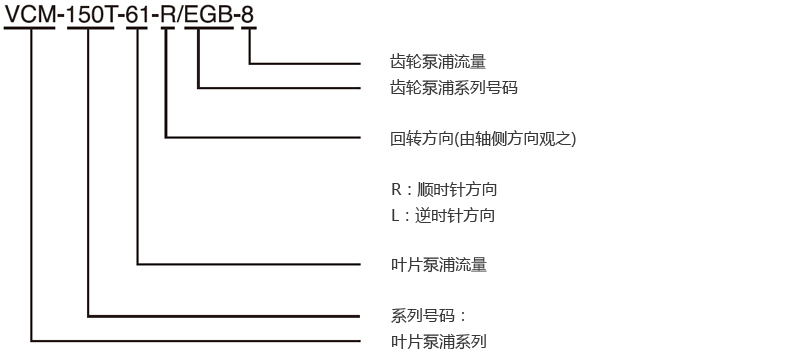 型式号码