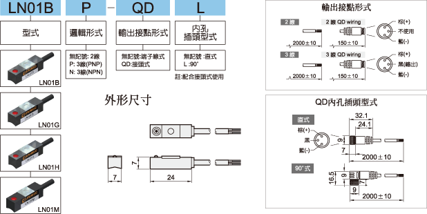 LN01B標示法