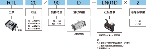 RTL標示法