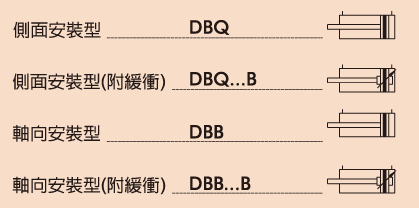 DB方型頭氣缸