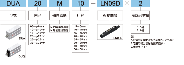 DU標示法