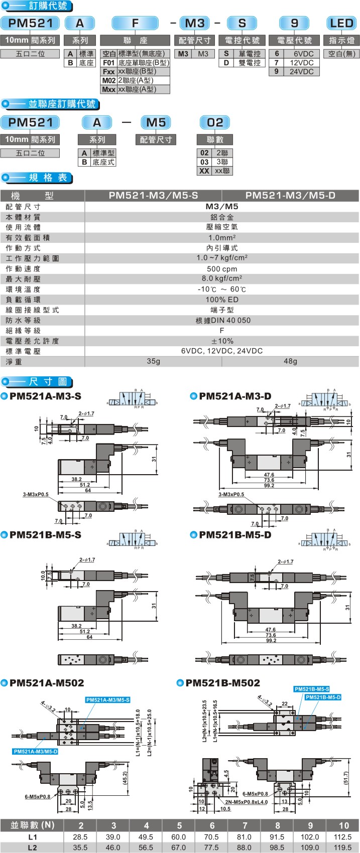 proimages/product_tw/Pneumatic Solenoid Valve/PM521.jpg