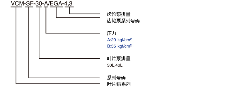 型式号码