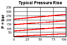 Performance Curve for RPCC: 先导控制式, 平衡滑阀 溢流阀 