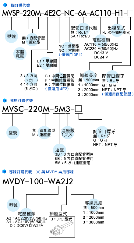 proimages/prod_orderno/C_MVSP-220.gif