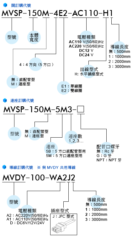 proimages/prod_orderno/C_MVSP-150.gif